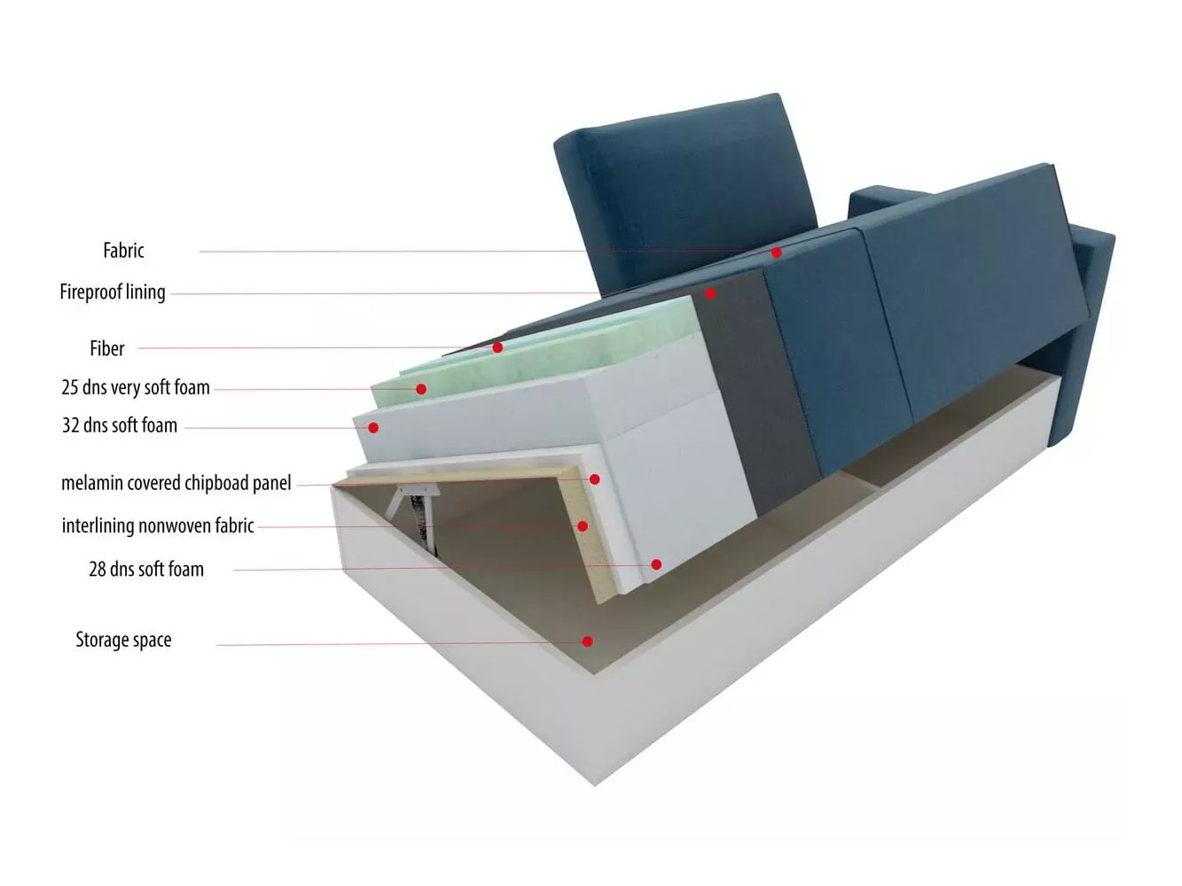 Case 2-Sitzer Sofa mit Bettkasten